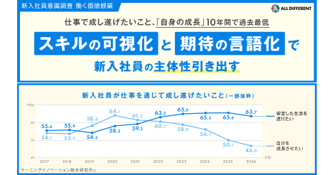 新入社員意識調査（働く価値観）26年卒新入社員の“仕事で成し遂げたい