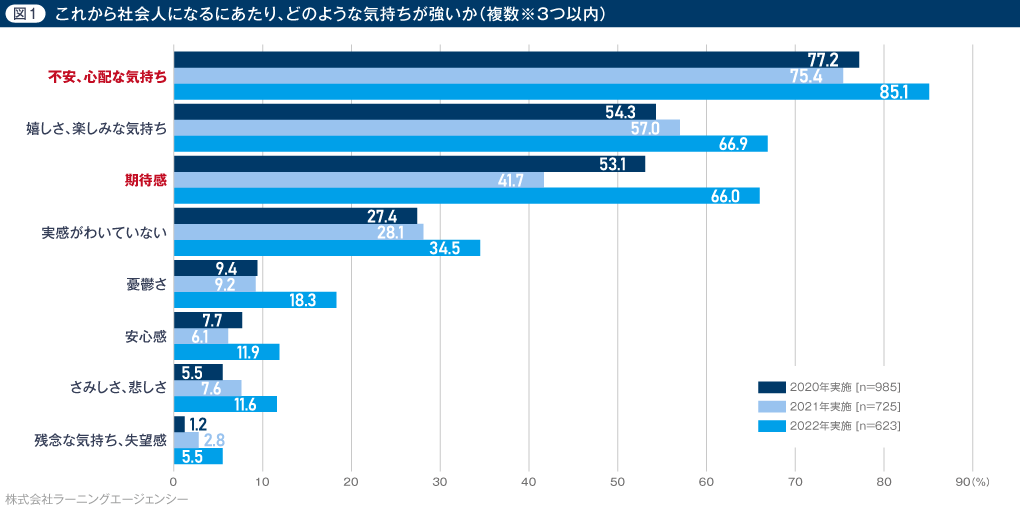 (図1) 