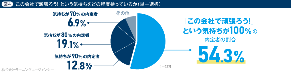 (図4) 