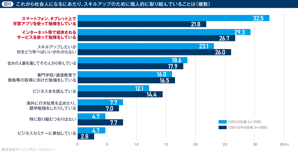 (図6) 