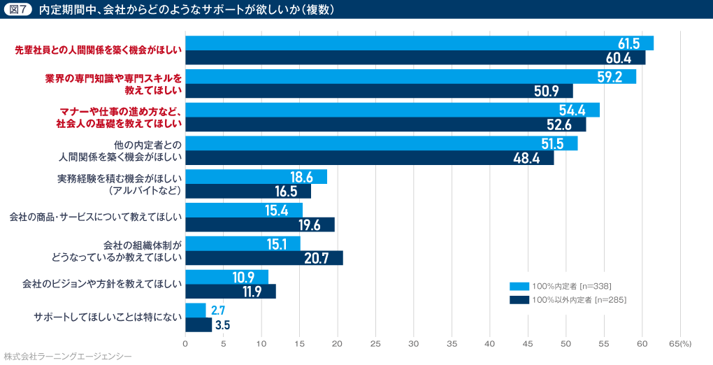 (図7) 