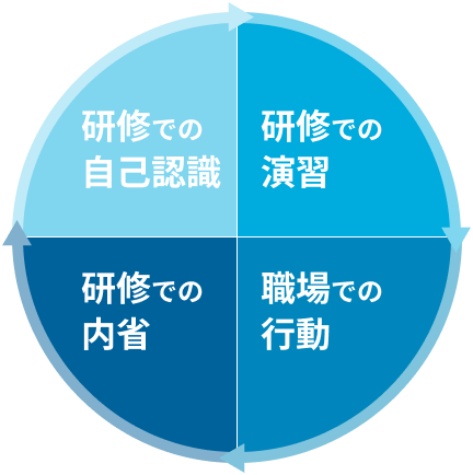 「4つの要素」に関する画像
