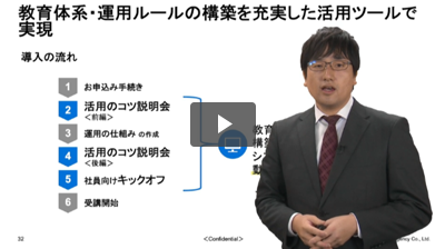 紹介動画｜Biz CAMPUS Online(定額制オンライン研修 動画配信型)_4