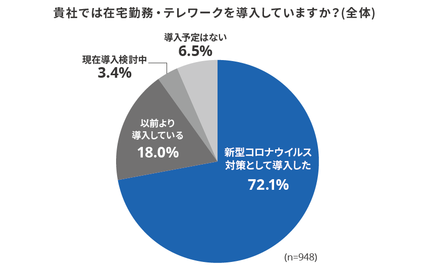 図1-1