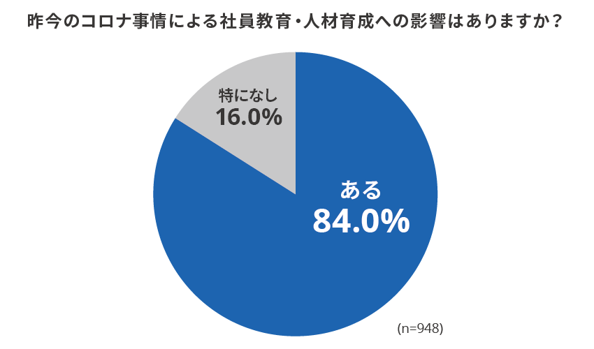 図3