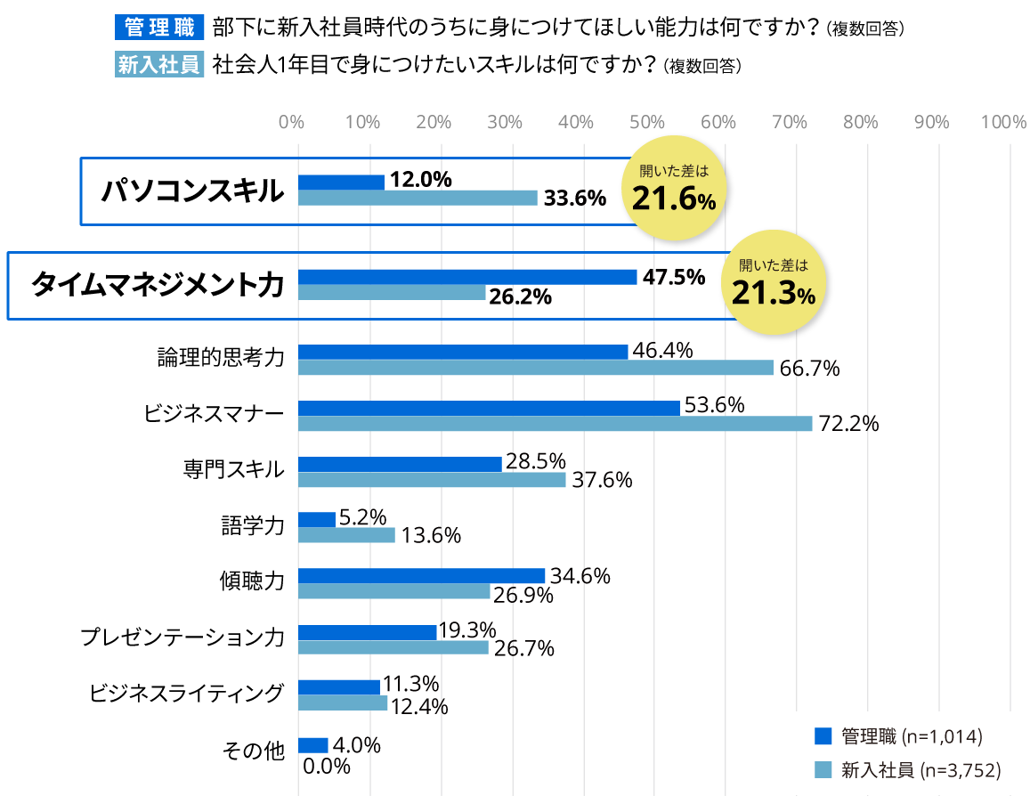 図1