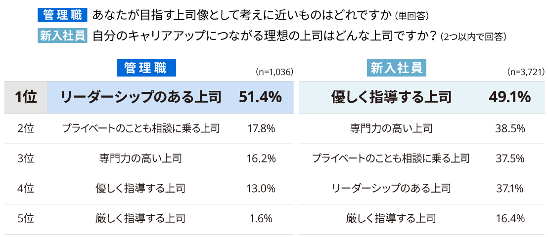 図2