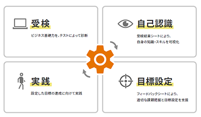 PDCAを回す運用の仕組み　図