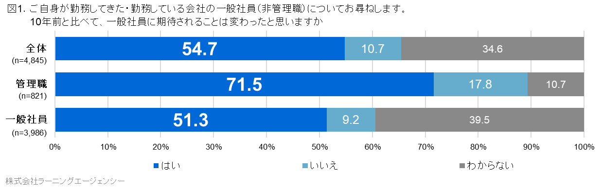 図1