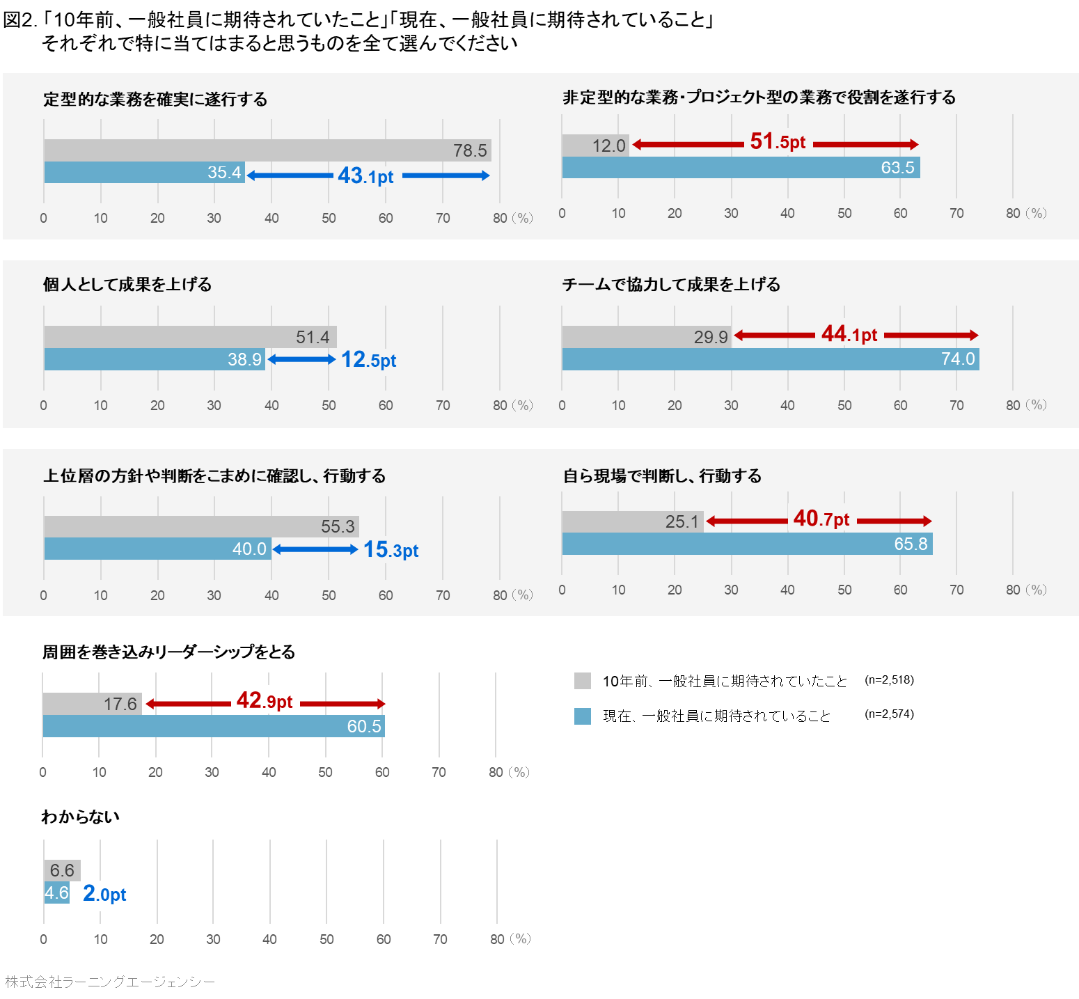 図2