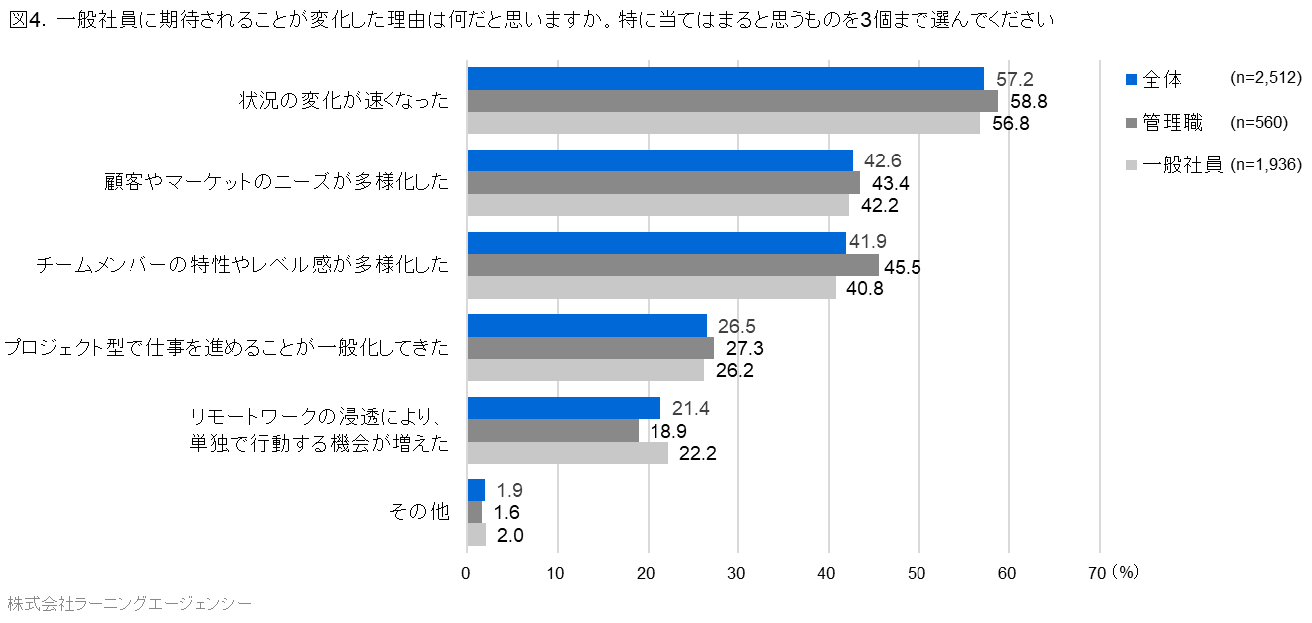 図4