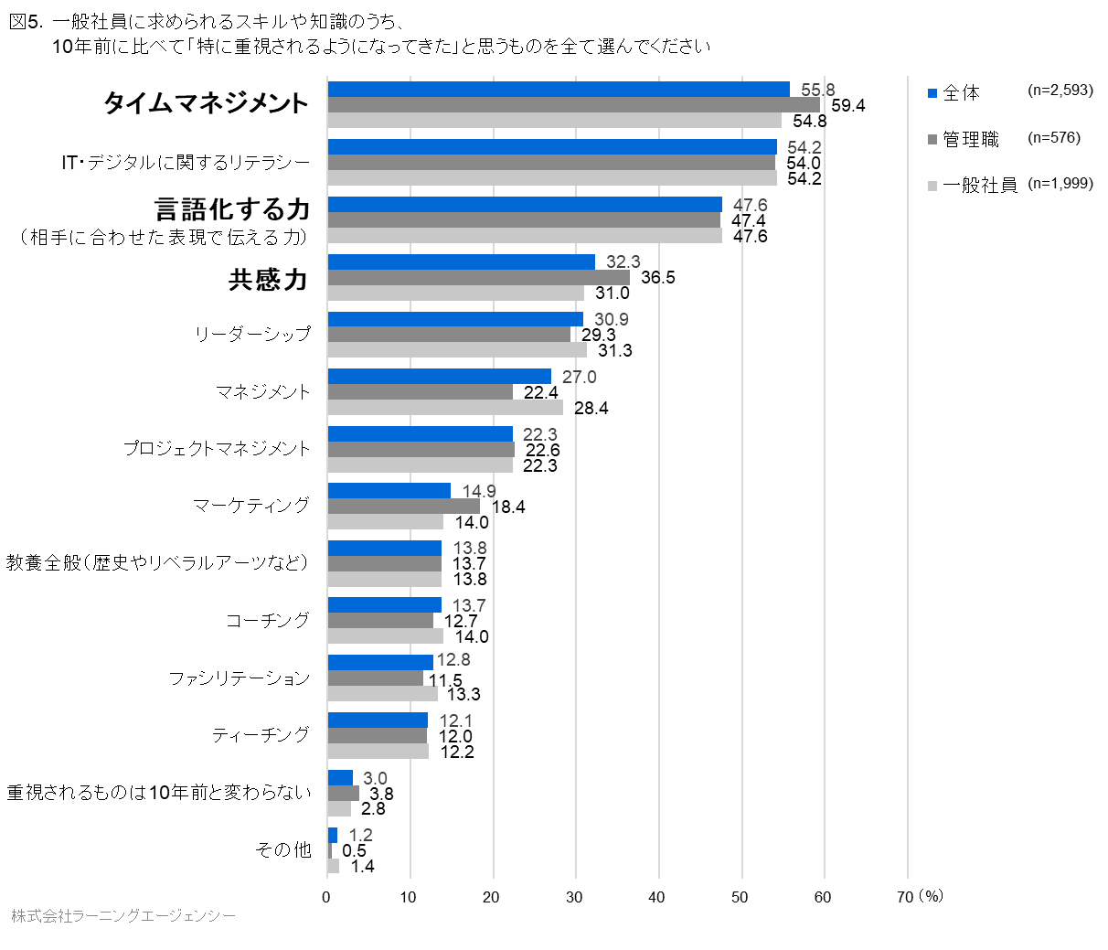 図5