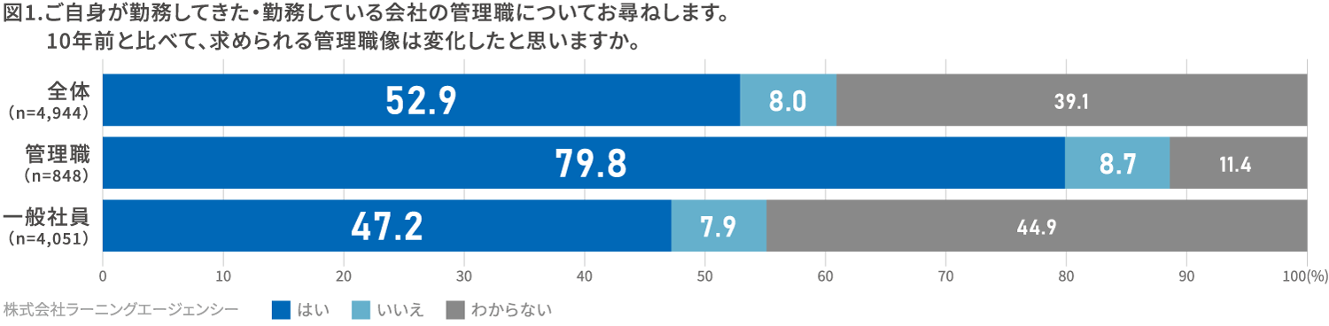 図1