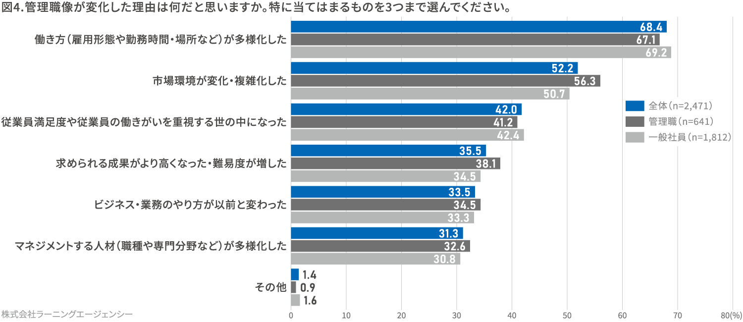 図4