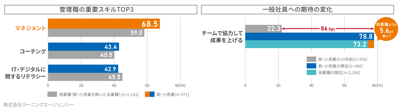 グラフ