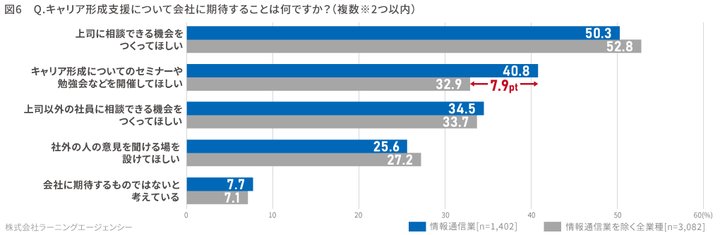 図6