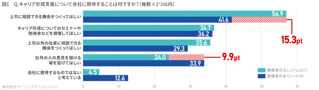 図1