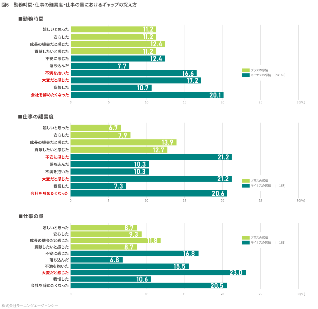 図6