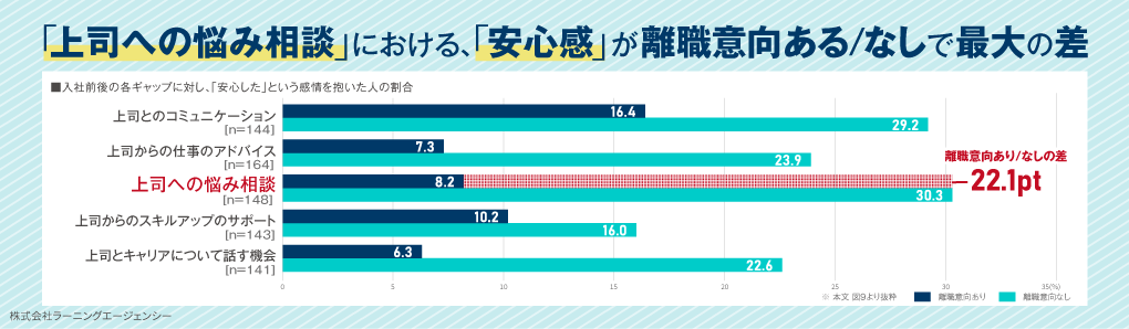 調査結果の概要