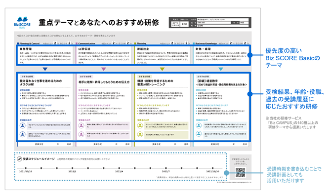 重点テーマとあなたへのおすすめ研修シート詳細