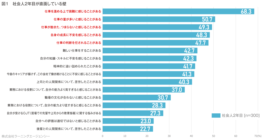 図1