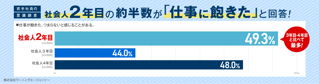 調査結果の概要