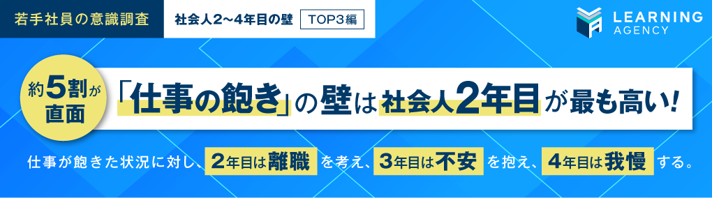 【若手社員の意識調査（社会人2年目～4年目の直面する壁TOP3編）】仕事の飽きの壁は社会人2年目が最も高く約5割が直面