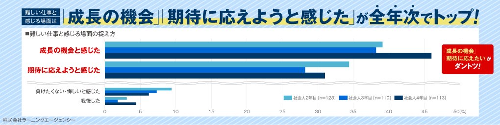 調査結果の概要