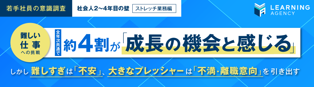 【若手社員の意識調査（社会人2年目～4年目の直面する壁 ストレッチ業務編）】仕事の飽きの壁は社会人2年目が最も高く約5割が直面