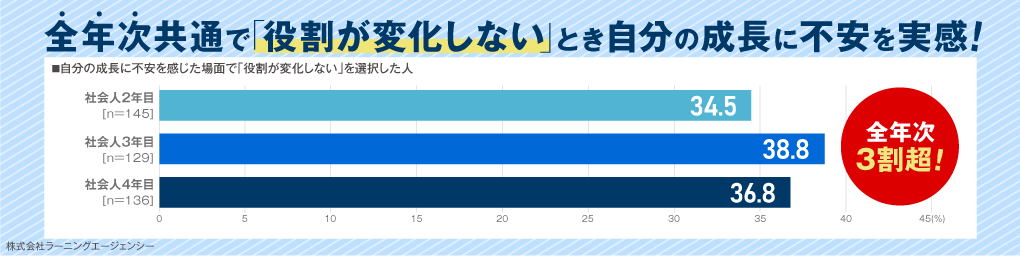 調査結果の概要