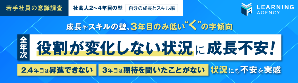 【若手社員の意識調査（社会人2～4年目の直面する壁 自分の成長とスキル編）】全年次の3割超が『役割が変化しない状況』に成長不安。2、4年目は『昇進できない』、3年目は『期待を聞いたことがない』状況にも不安を実感