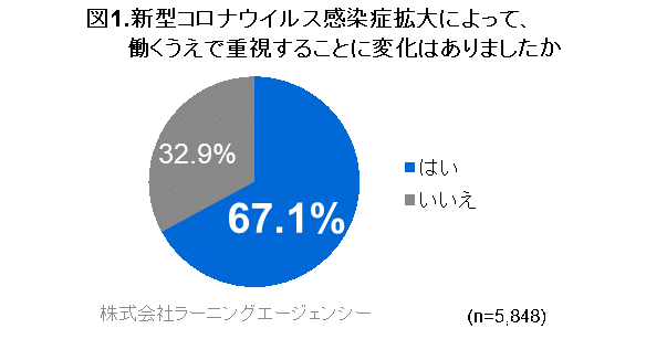 図1