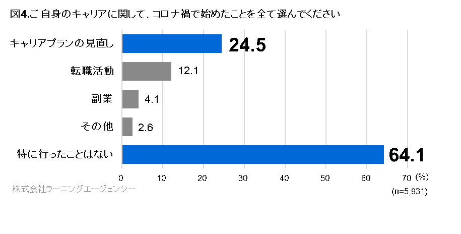 図4