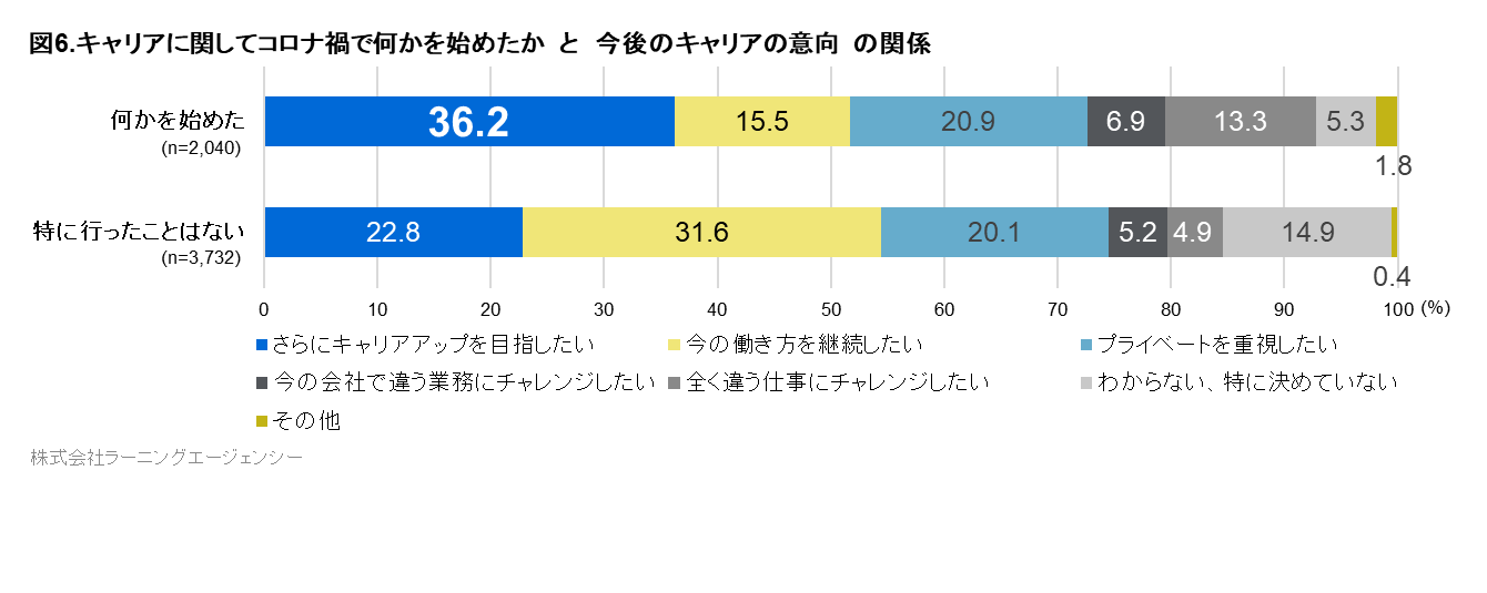 図6