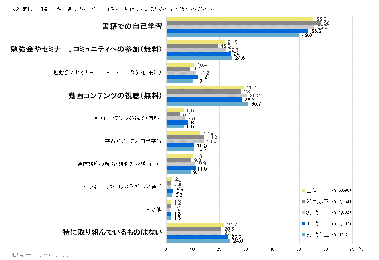 図2