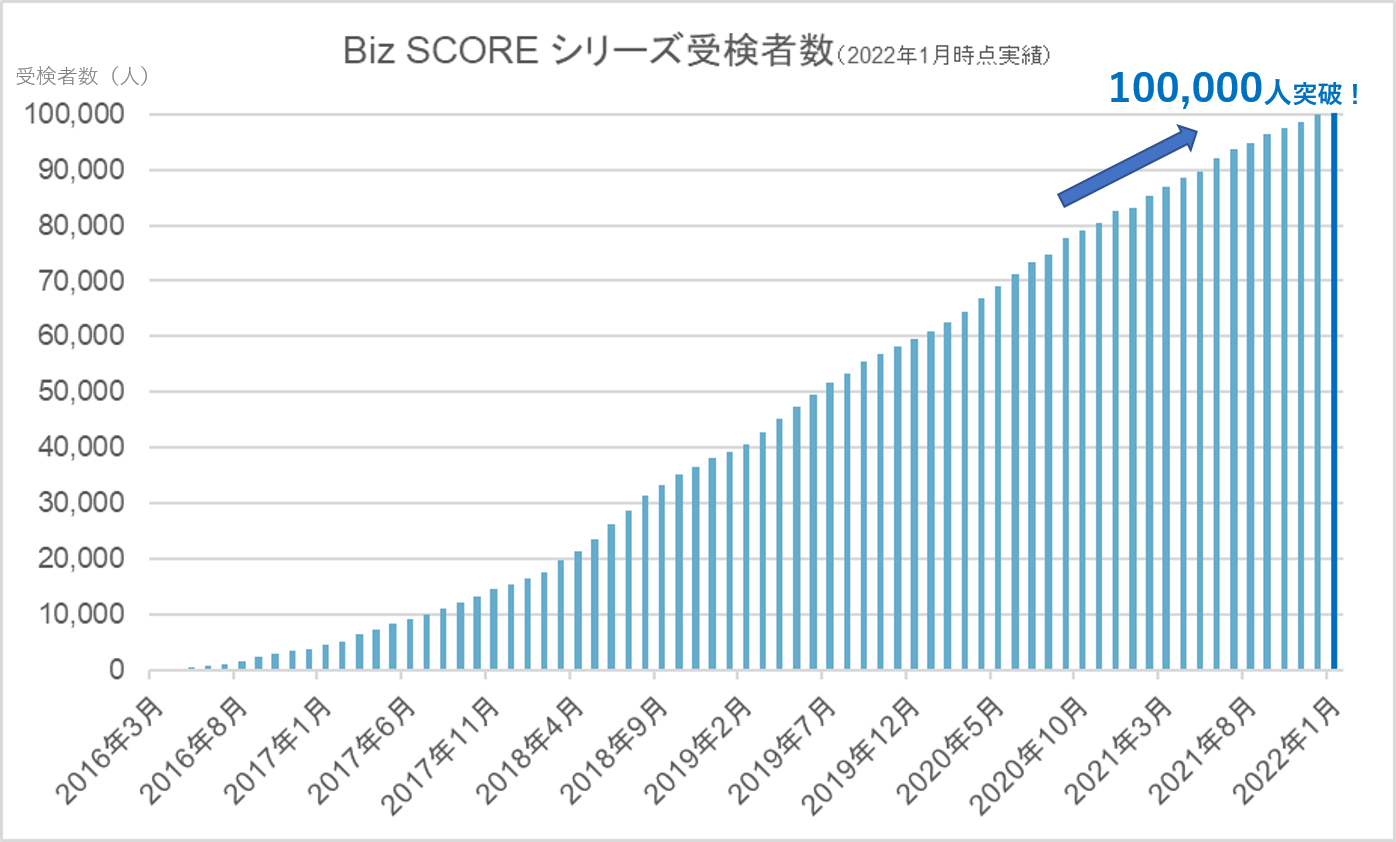 BS受験者数