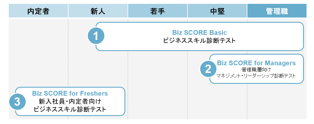 Biz SCORE シリーズとは