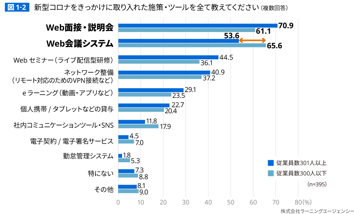 図1-2