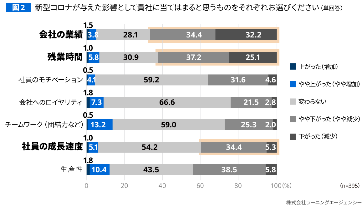 図2