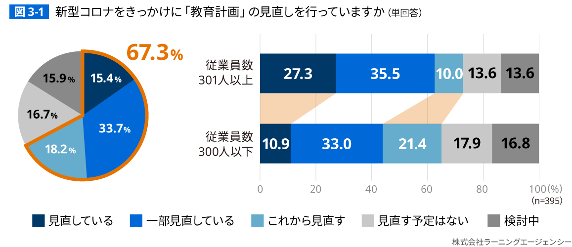 図3-1