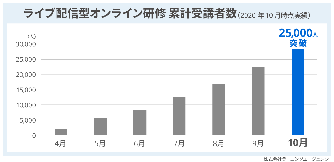 図1