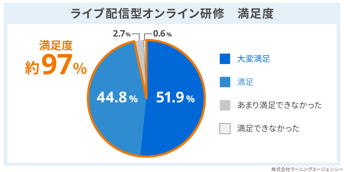 図2