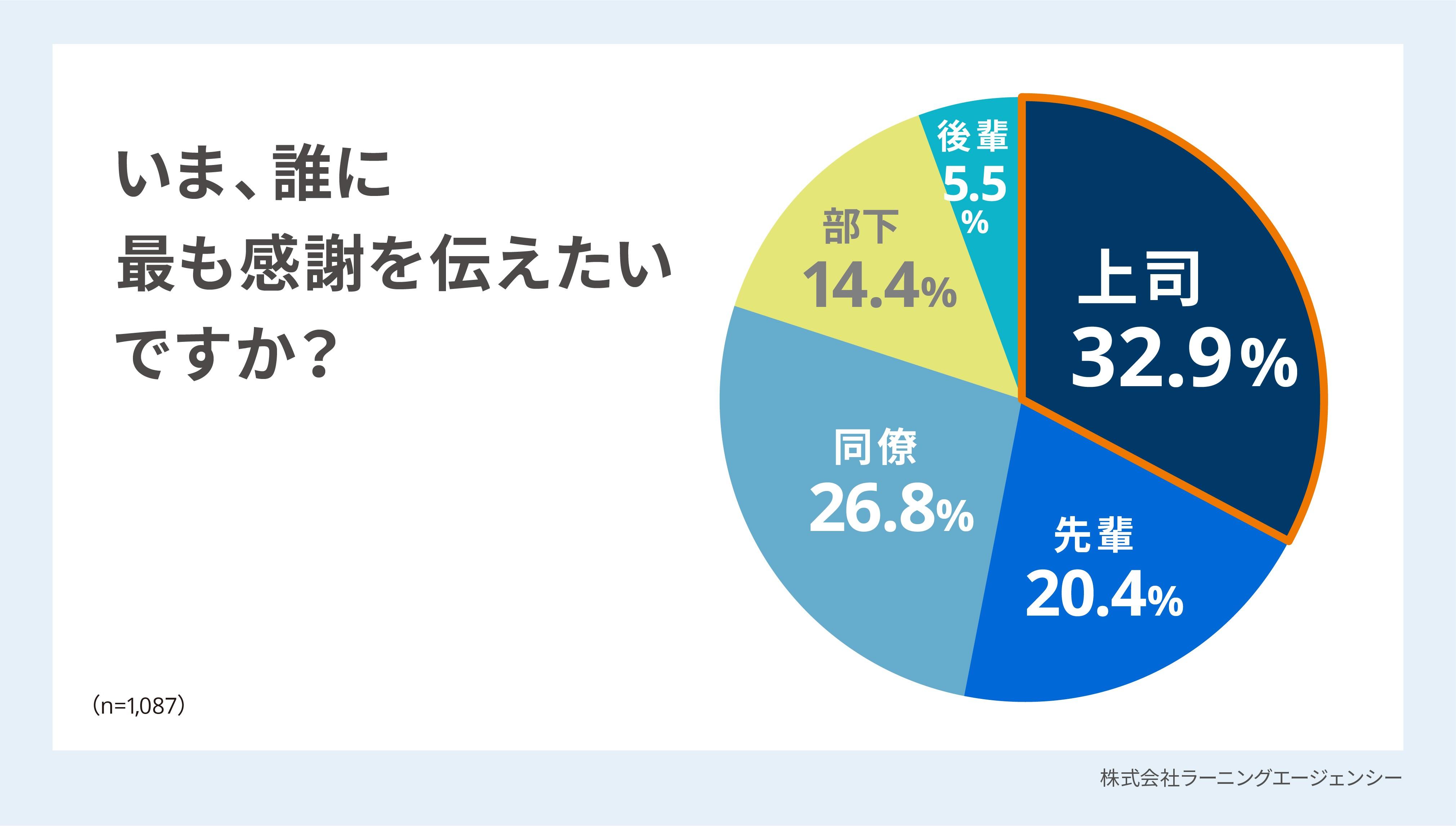 図1