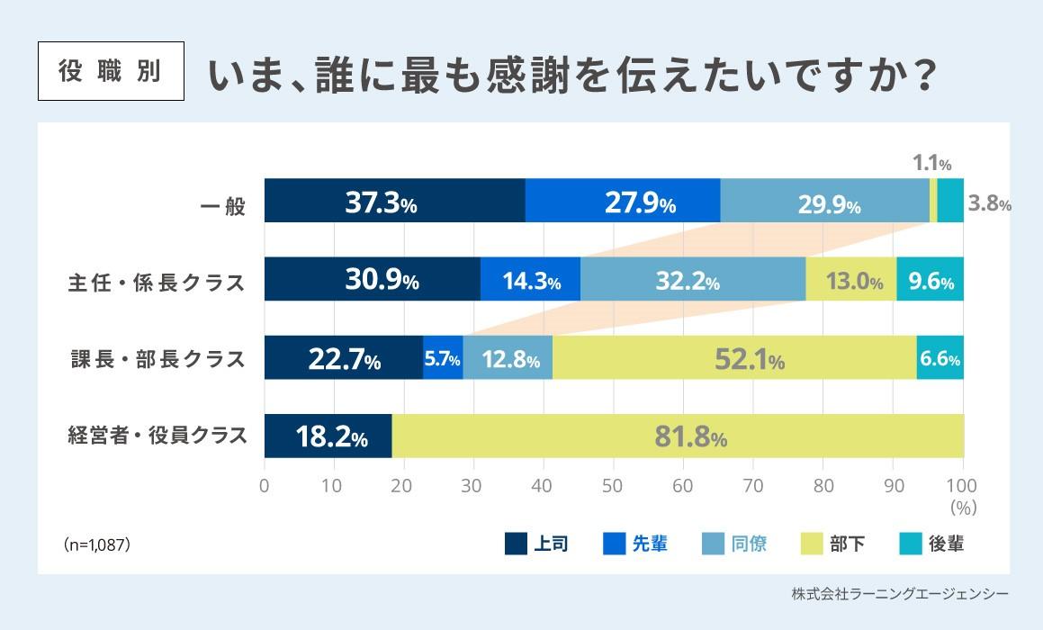 図2