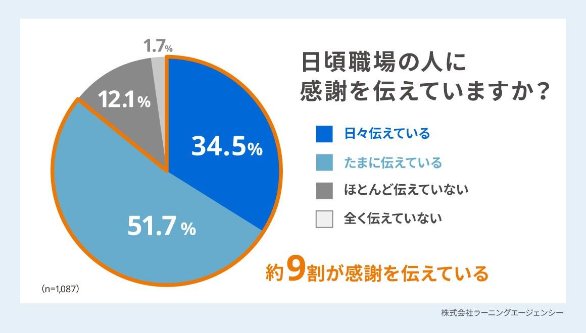 図3