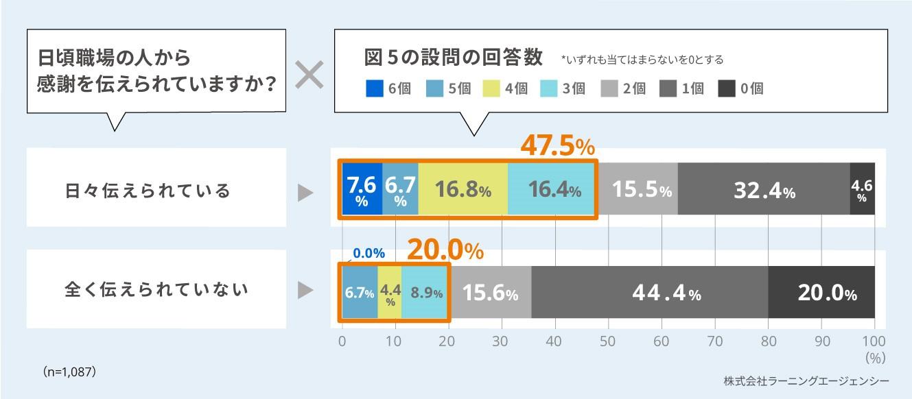 図6