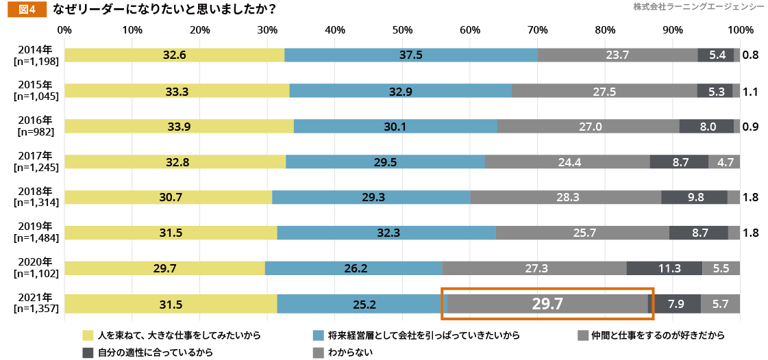 図4