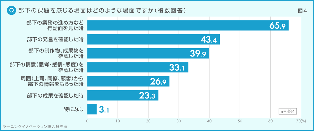 図4