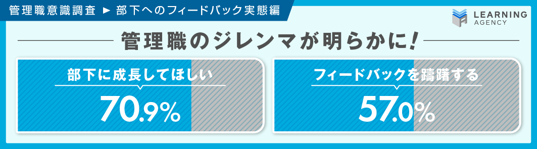 【管理職意識調査（部下へのフィードバック編）】管理職のジレンマが明らかに！