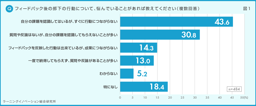 図1